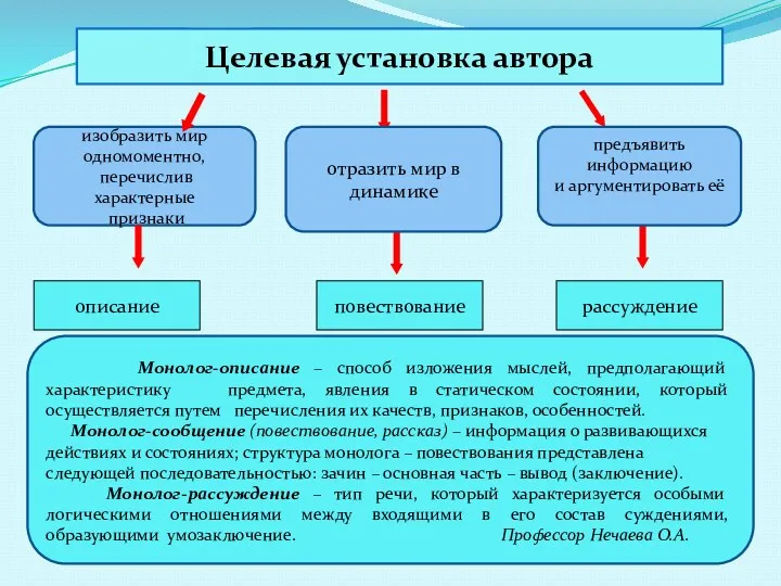 изобразить мир одномоментно, перечислив характерные признаки Целевая установка автора описание