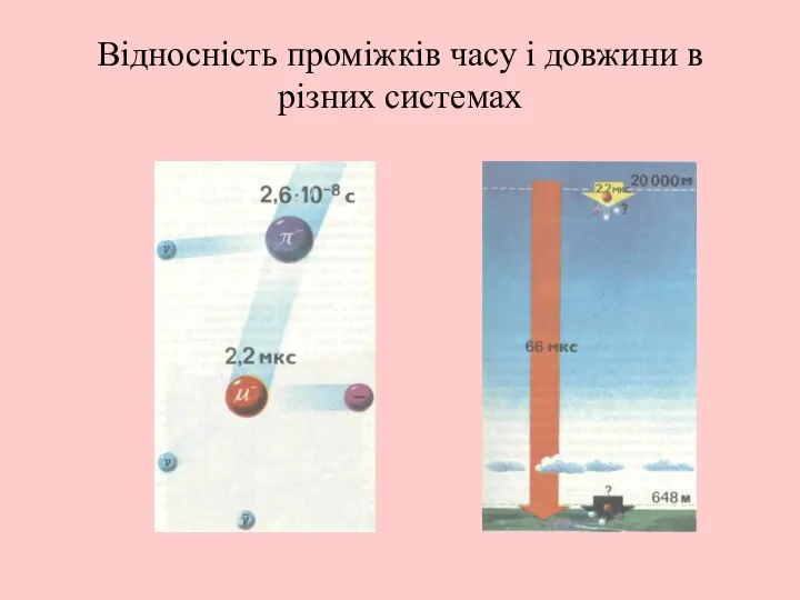 Відносність проміжків часу і довжини в різних системах