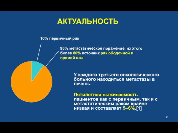 АКТУАЛЬНОСТЬ У каждого третьего онкологического больного находиться метастазы в печень.