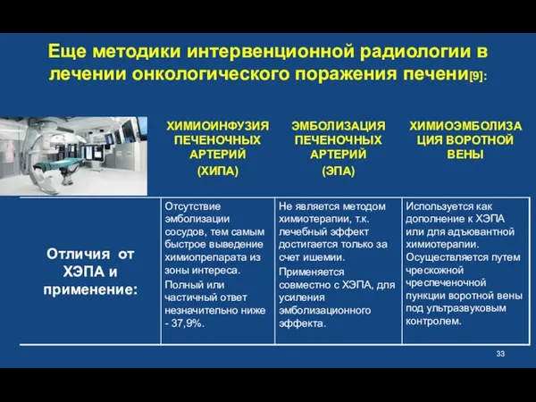 Еще методики интервенционной радиологии в лечении онкологического поражения печени[9]: