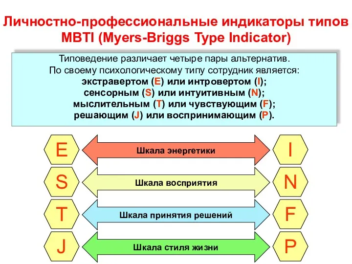Личностно-профессиональные индикаторы типов MBTI (Myers-Briggs Type Indicator) Типоведение различает четыре пары альтернатив. По