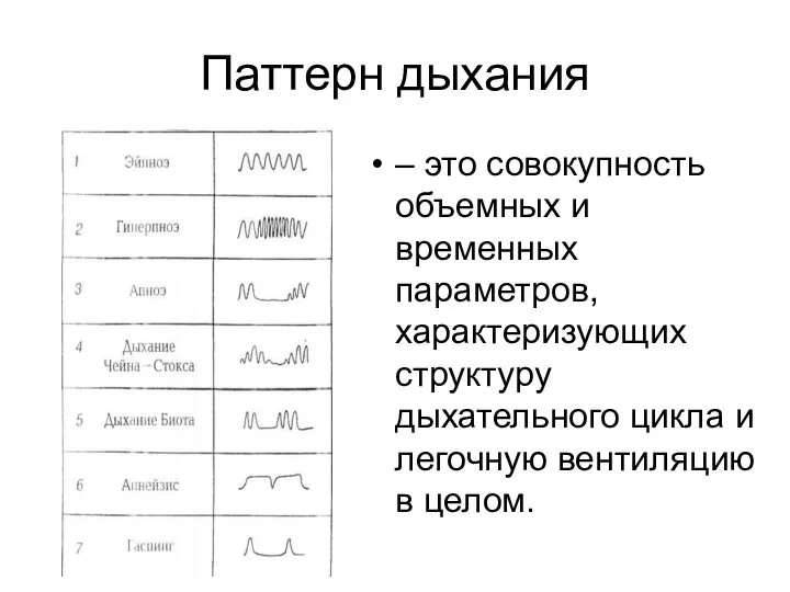 Паттерн дыхания – это совокупность объемных и временных параметров, характеризующих