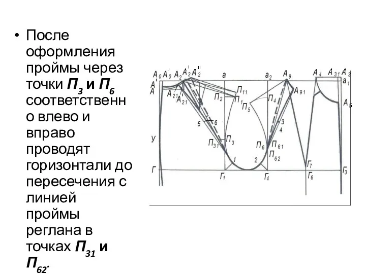 После оформления проймы через точки П3 и П6 соответственно влево