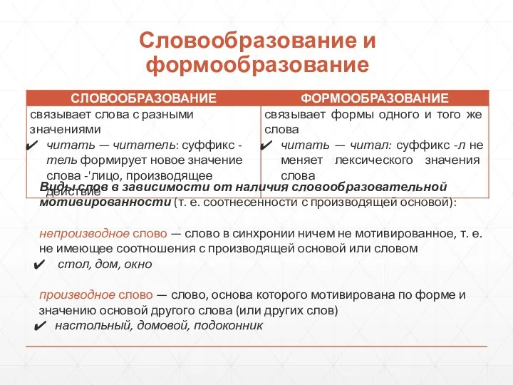 Словообразование и формообразование Виды слов в зависимости от наличия словообразовательной