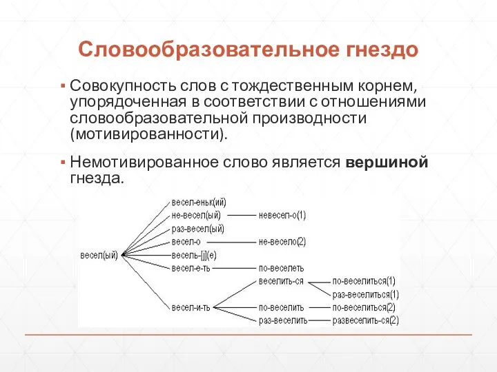 Словообразовательное гнездо Совокупность слов с тождественным корнем, упорядоченная в соответствии