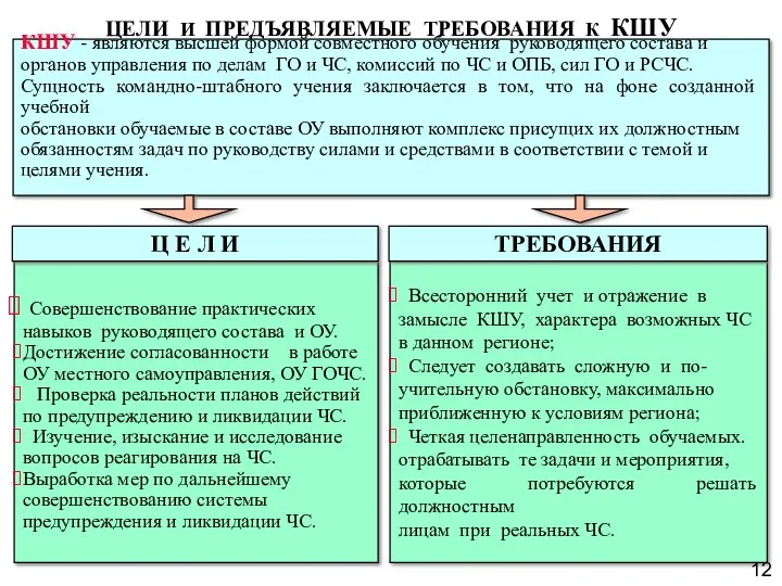 ЦЕЛИ И ПРЕДЪЯВЛЯЕМЫЕ ТРЕБОВАНИЯ К КШУ КШУ - являются высшей