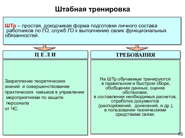 Штабная тренировка ШТр – простая, доходчивая форма подготовки личного состава