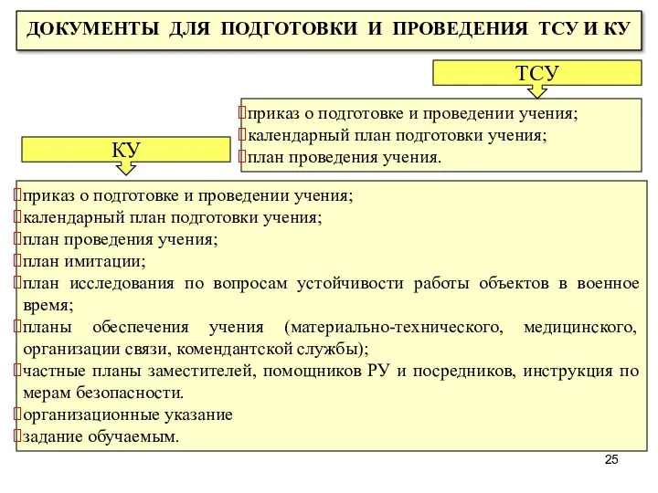 приказ о подготовке и проведении учения; календарный план подготовки учения;