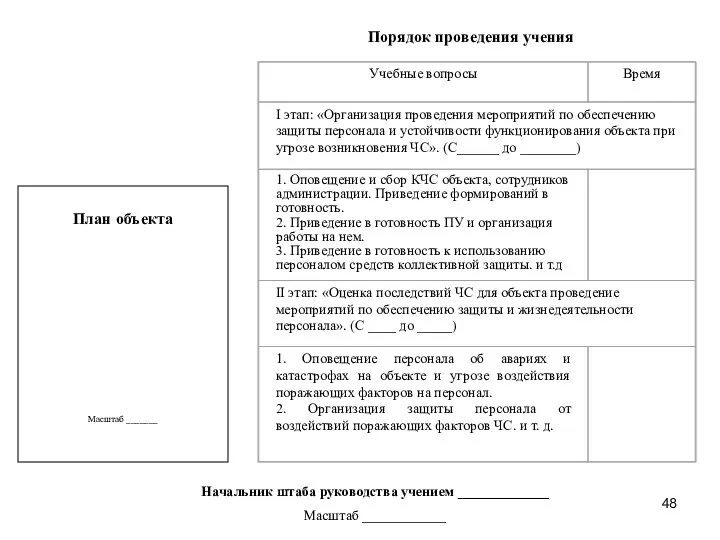 Порядок проведения учения План объекта Масштаб _______ Начальник штаба руководства учением _____________ Масштаб ____________