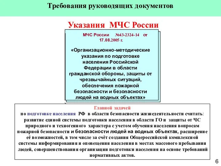 Указания МЧС России МЧС России №43-2324-14 от 17.08.2005 г. «Организационно-методические