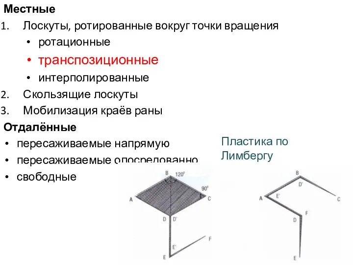 Местные Лоскуты, ротированные вокруг точки вращения ротационные транспозиционные интерполированные Скользящие