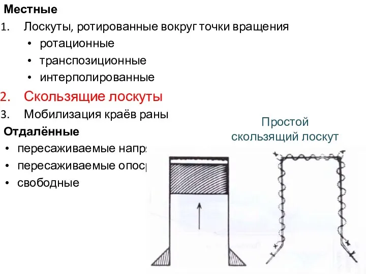 Местные Лоскуты, ротированные вокруг точки вращения ротационные транспозиционные интерполированные Скользящие