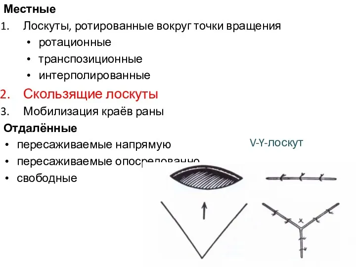 Местные Лоскуты, ротированные вокруг точки вращения ротационные транспозиционные интерполированные Скользящие