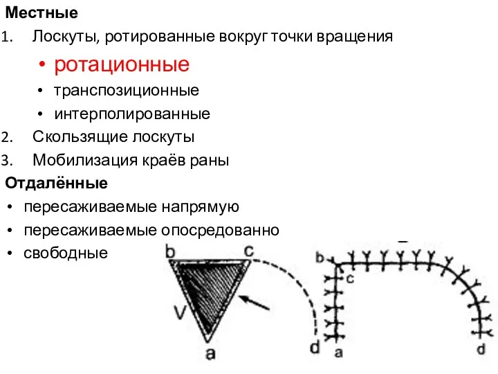 Местные Лоскуты, ротированные вокруг точки вращения ротационные транспозиционные интерполированные Скользящие