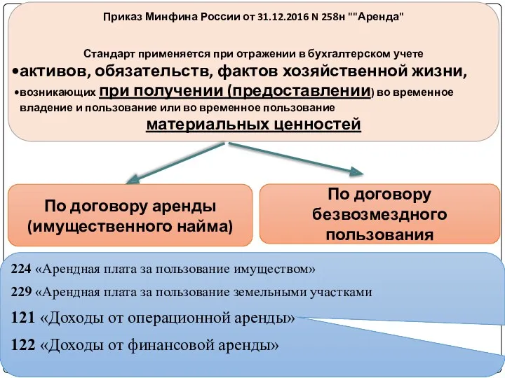 gosbu.ru Приказ Минфина России от 31.12.2016 N 258н ""Аренда" Стандарт