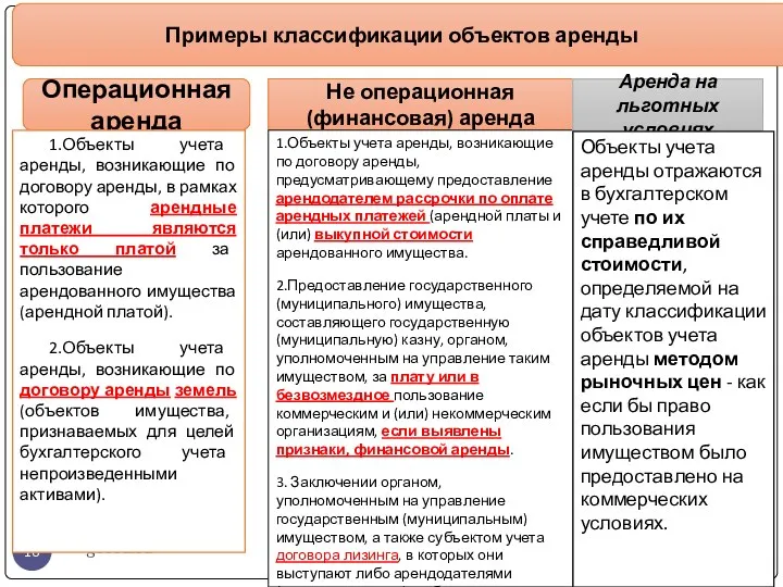 gosbu.ru Примеры классификации объектов аренды Операционная аренда Не операционная (финансовая)