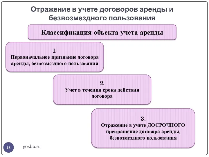 Отражение в учете договоров аренды и безвозмездного пользования gosbu.ru Классификация