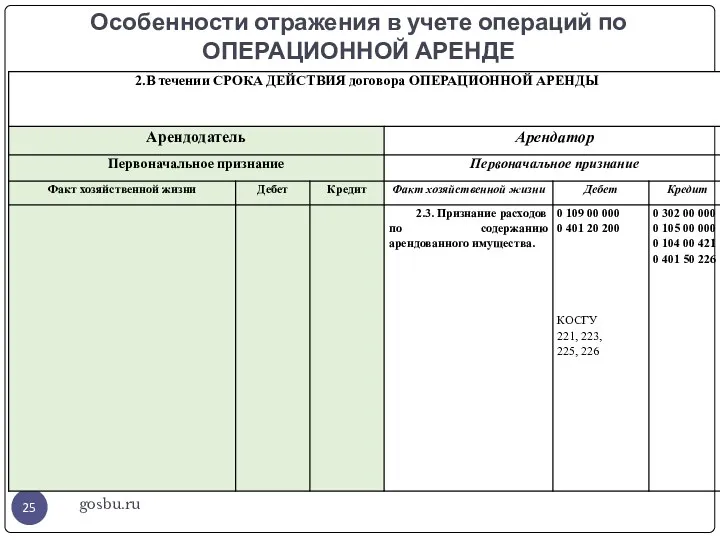 Особенности отражения в учете операций по ОПЕРАЦИОННОЙ АРЕНДЕ gosbu.ru