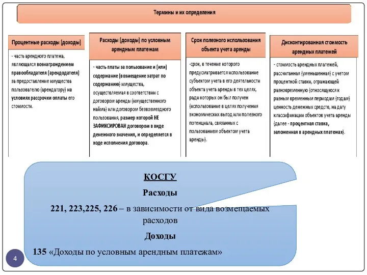 gosbu.ru КОСГУ Расходы 221, 223,225, 226 – в зависимости от