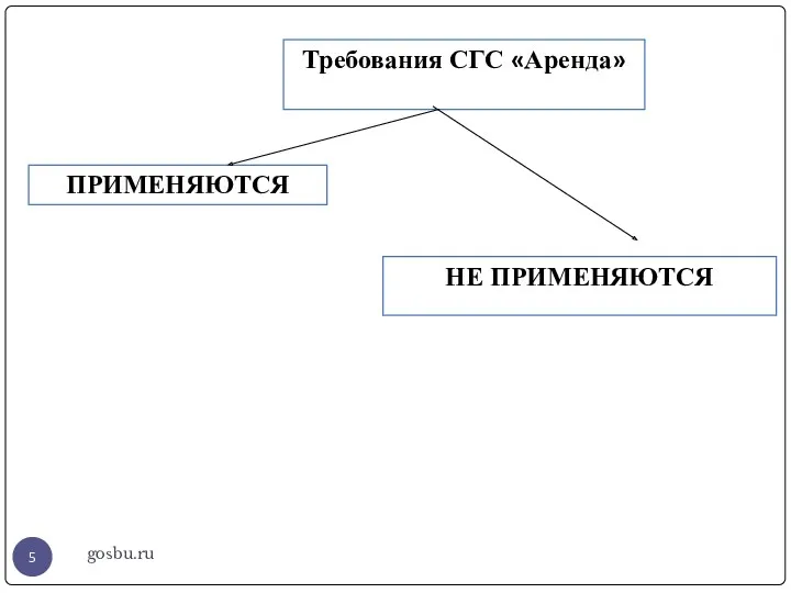 gosbu.ru Требования СГС «Аренда» ПРИМЕНЯЮТСЯ НЕ ПРИМЕНЯЮТСЯ