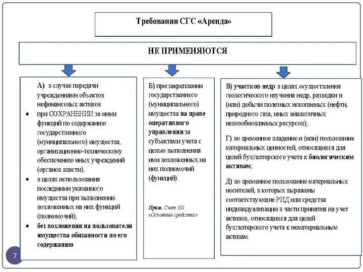 gosbu.ru