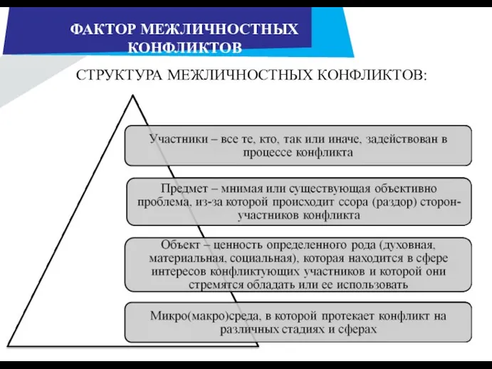 ФАКТОР МЕЖЛИЧНОСТНЫХ КОНФЛИКТОВ СТРУКТУРА МЕЖЛИЧНОСТНЫХ КОНФЛИКТОВ: