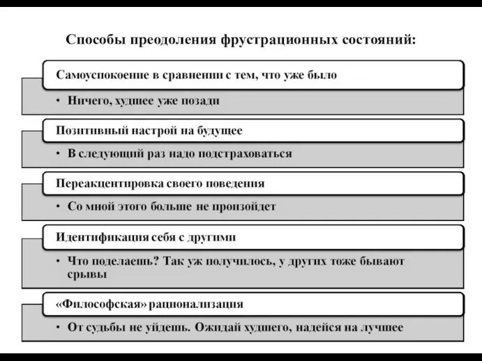 Способы преодоления фрустрационных состояний: