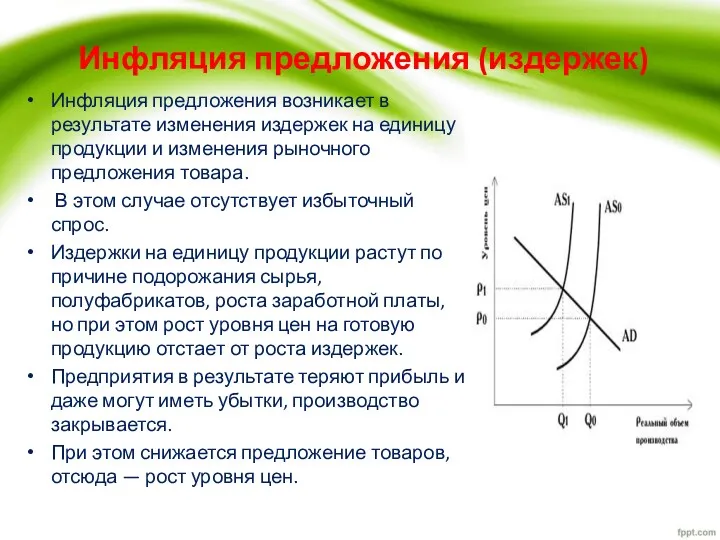 Инфляция предложения (издержек) Инфляция предложения возникает в результате изменения издержек