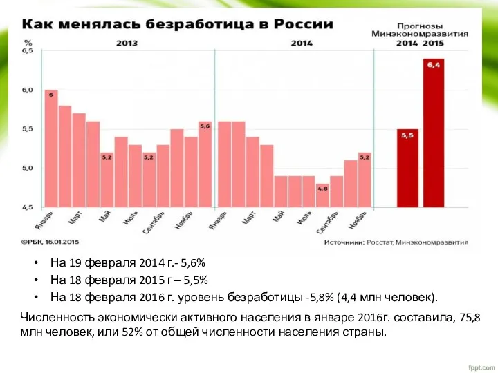 На 19 февраля 2014 г.- 5,6% На 18 февраля 2015