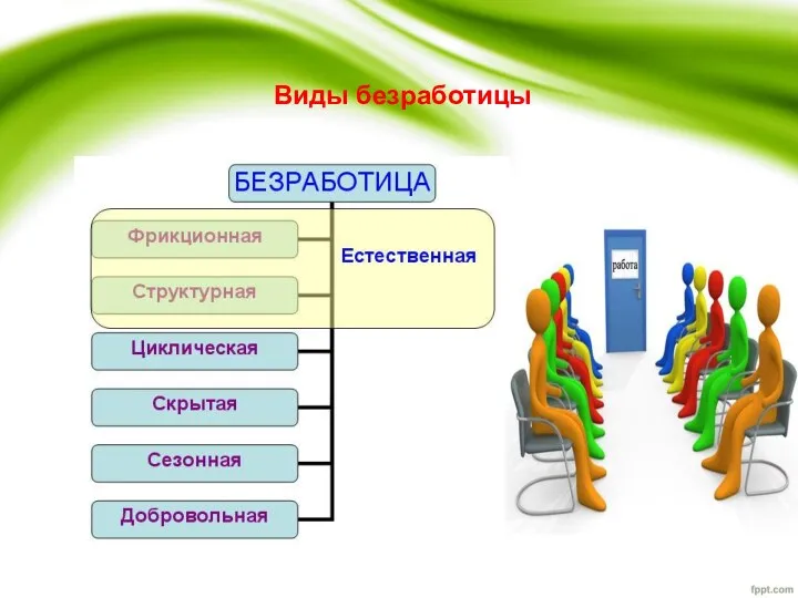 Виды безработицы