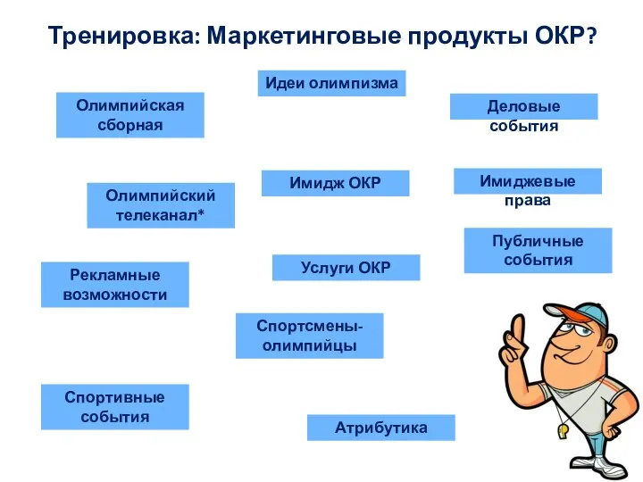 Тренировка: Маркетинговые продукты ОКР? Олимпийская сборная Имидж ОКР Олимпийский телеканал* Рекламные возможности Имиджевые