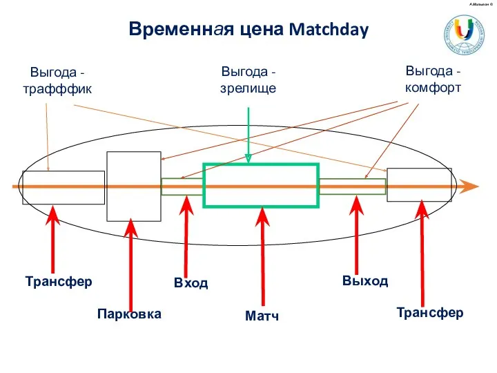 Временная цена Matchday А.Малыгин ©