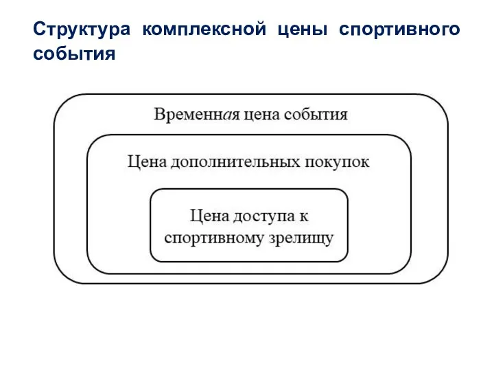 Структура комплексной цены спортивного события