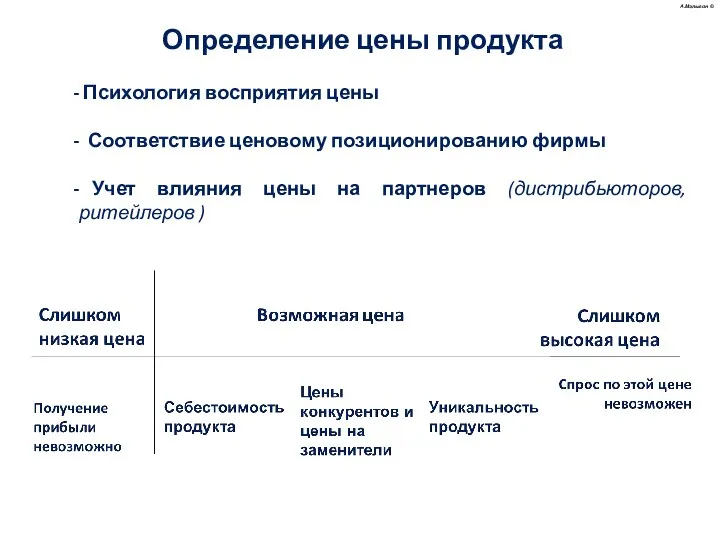 А.Малыгин © Определение цены продукта Психология восприятия цены Соответствие ценовому позиционированию фирмы Учет