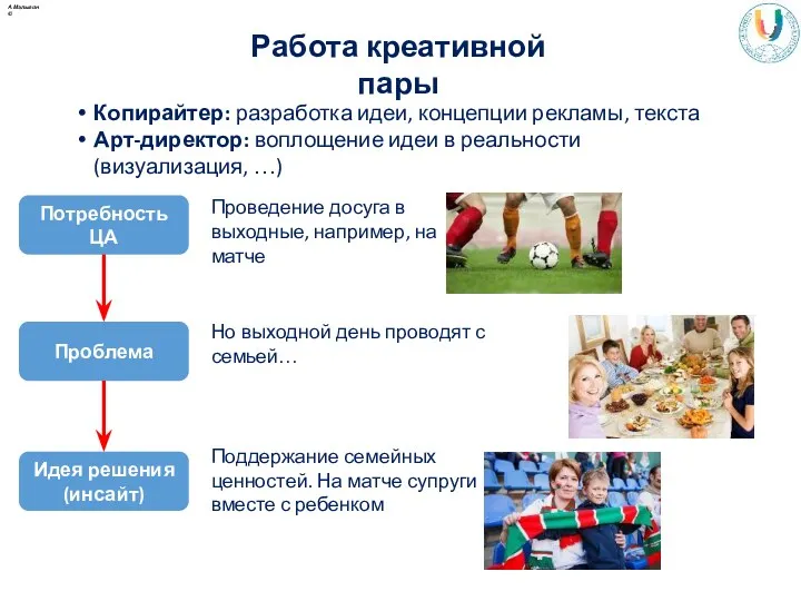 Копирайтер: разработка идеи, концепции рекламы, текста Арт-директор: воплощение идеи в реальности (визуализация, …)