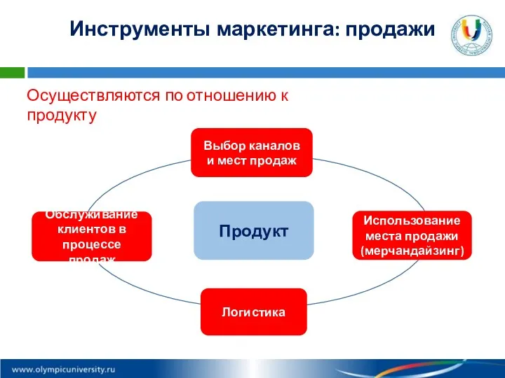 Выбор каналов и мест продаж Обслуживание клиентов в процессе продаж Использование места продажи