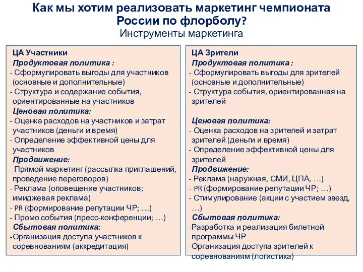 Как мы хотим реализовать маркетинг чемпионата России по флорболу? Инструменты маркетинга ЦА Участники