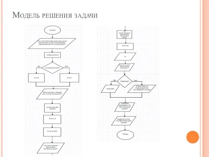 Модель решения задачи