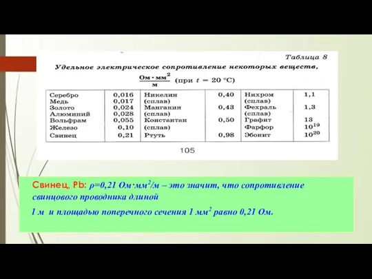 Свинец, Pb: ρ=0,21 Ом·мм2/м – это значит, что сопротивление свинцового