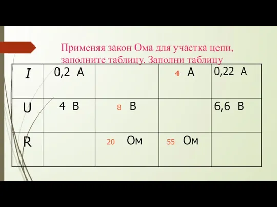 Применяя закон Ома для участка цепи, заполните таблицу. Заполни таблицу