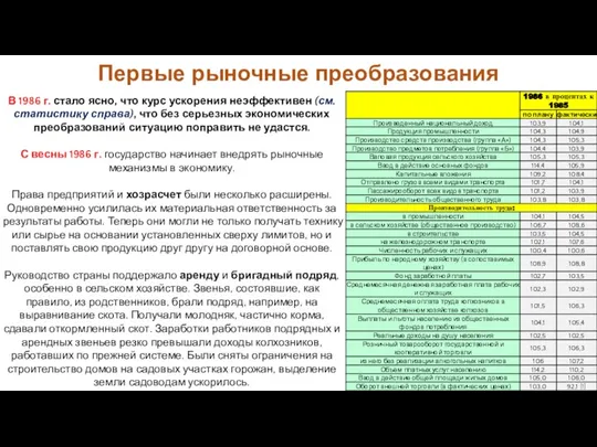 Первые рыночные преобразования В 1986 г. стало ясно, что курс