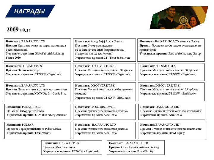 НАГРАДЫ Номинант: Завод Bajaj Auto г. Чакан Премия: Супер премиальное совершенствования в производстве,