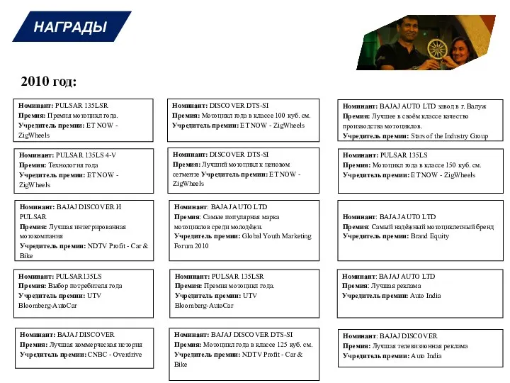 НАГРАДЫ 2010 год: Номинант: PULSAR 135LSR Премия: Премия мотоцикл года. Учредитель премии: ET