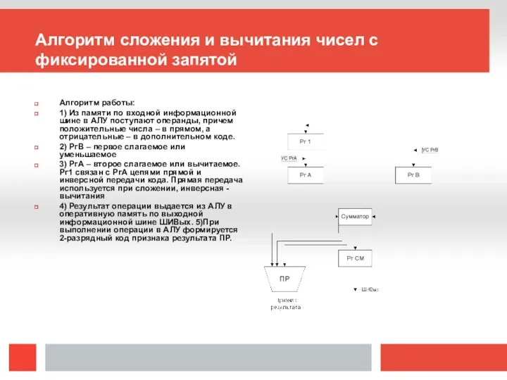 Алгоритм сложения и вычитания чисел с фиксированной запятой Алгоритм работы: