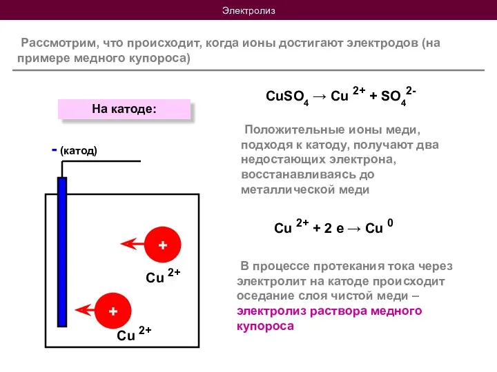 Электролиз Рассмотрим, что происходит, когда ионы достигают электродов (на примере