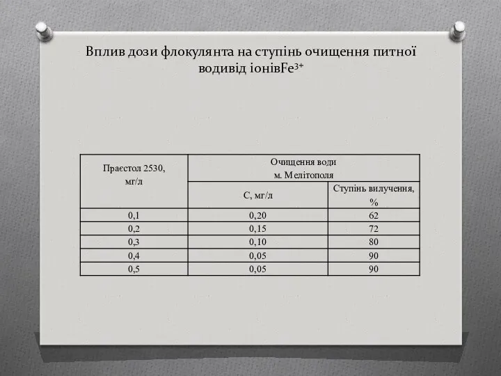 Вплив дози флокулянта на ступінь очищення питної водивід іонівFe3+