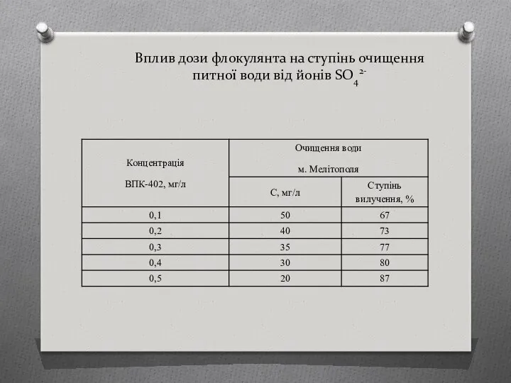 Вплив дози флокулянта на ступінь очищення питної води від йонів SO42-