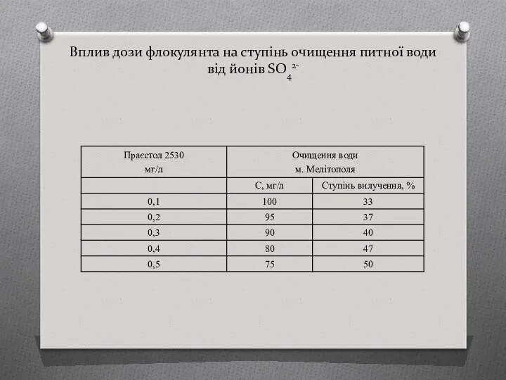 Вплив дози флокулянта на ступінь очищення питної води від йонів SO42-