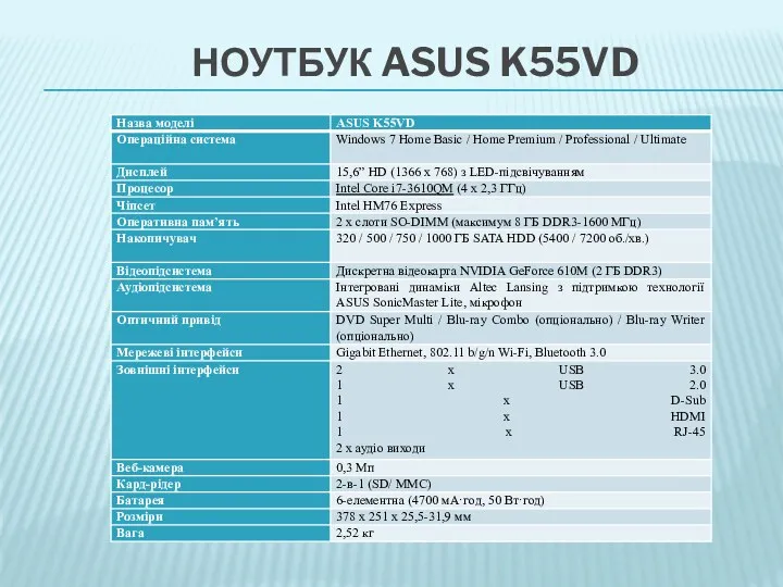 НОУТБУК ASUS K55VD