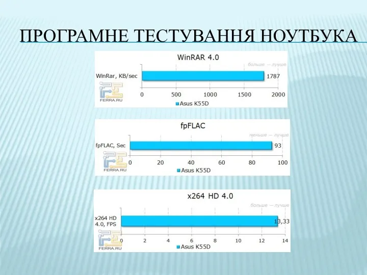 ПРОГРАМНЕ ТЕСТУВАННЯ НОУТБУКА